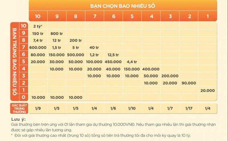 xo so keno 2 Khám phá cách tham gia xổ số Keno với quy trình đơn giản